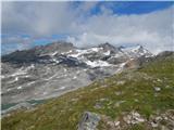 Parkplatz Innerfragant - Baumbachspitze